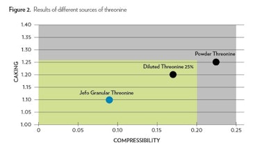 Native_Jefo_Figure 2