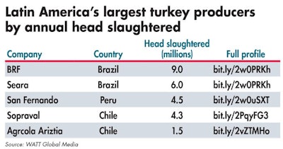 Latin-Americas-largest-turkey-producers