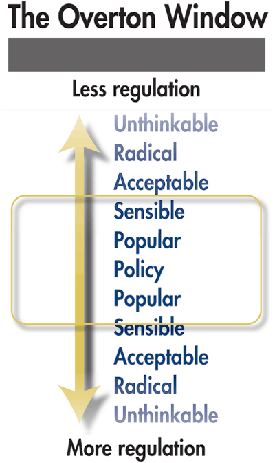 Overton-Window-diagram