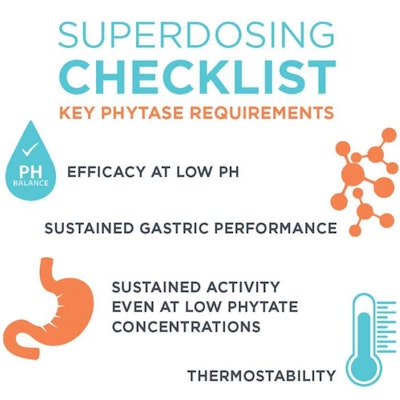 Phytase Superdosing Checklist Infographic 1609 P Ipoultrysuperdosing2
