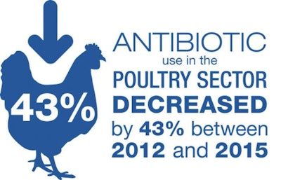 Poultry Antibiotic Use Reduction V4