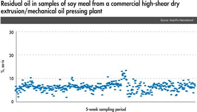Residual Soy Oil 1609 Nir4