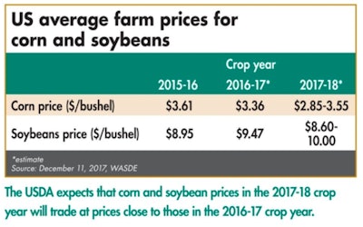 US-average-farm