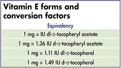 vitamin-E-forms-and-conversion-factors