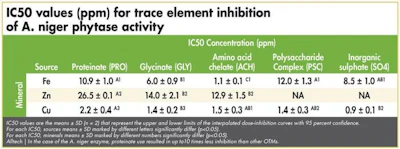 a.niger-enzyme-proteinate-use-1602Minerals3.jpg