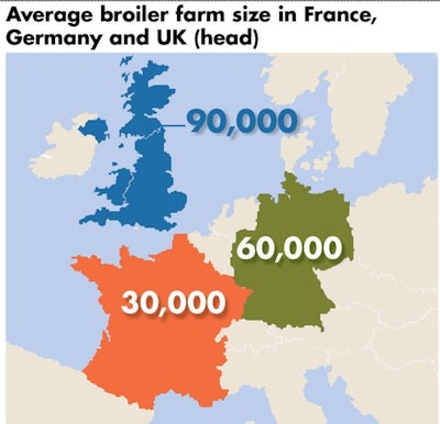 Average Farm Size 1512 P Ifrenchbroiler2