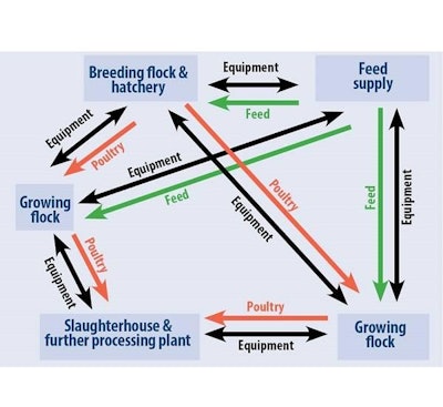 compartmentalization poultry avian influenza.jpg