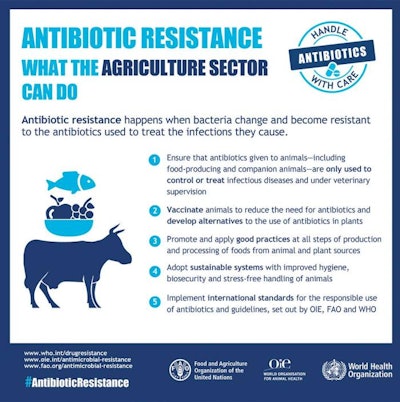 Livestock Guaidance 1601 P Iantibioticresistance2