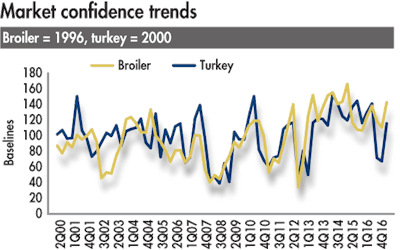 market-confidence-trends