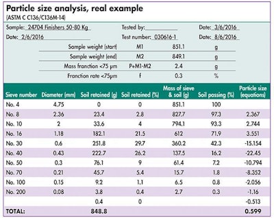 particle size analysis example