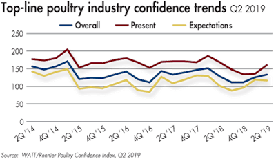 pci-second-quarter-results-2019Q2