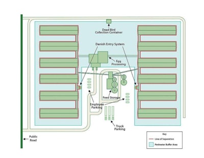 Poultry Farm Biosecurity Feed Mill
