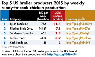 Production 1607 Piu Stopcompanies1
