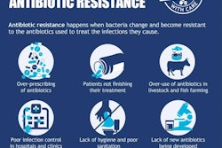 Routes Of Transmission 1601 P Ipoultryresistance1