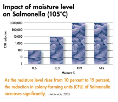Salmonella-table2