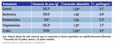 tabla-mitos-antibioticos