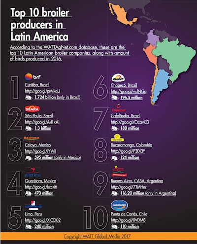 top-10-broiler-producers-latin-america