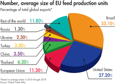 top-global-chicken-exporters