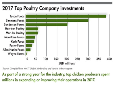 top-poultry
