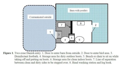 two zone entry