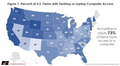 Computer Usage Fig 1