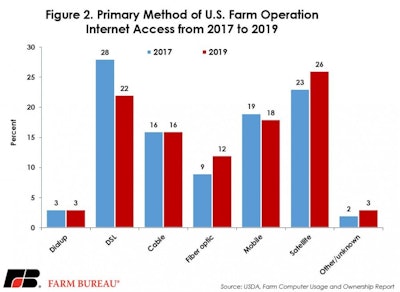 Computer Usage Fig 2