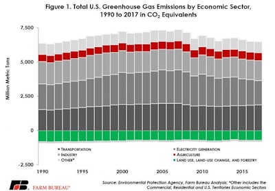 Ghg Fig 1
