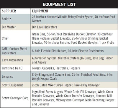 Jan2016 Equip List