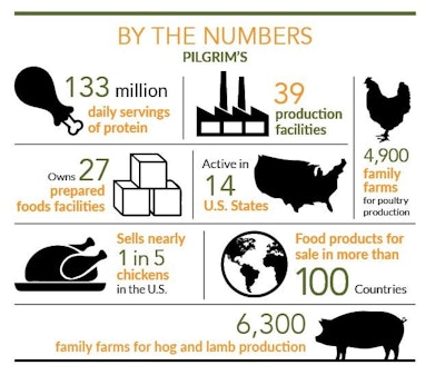 Cover Story By The Numbers