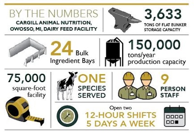 Cover Story By The Numbers