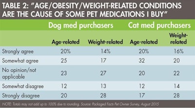 1511 Pe Tmarket Tab2