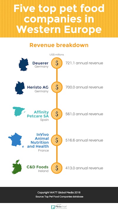 5-top-western-europe-INFOGRAPHIC