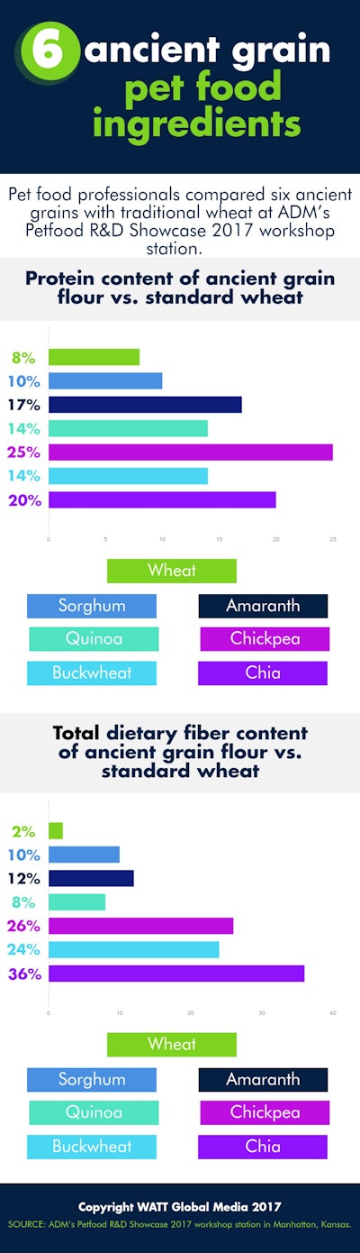 6 Ancient Grain Pet Food Ingredients Infographic v2