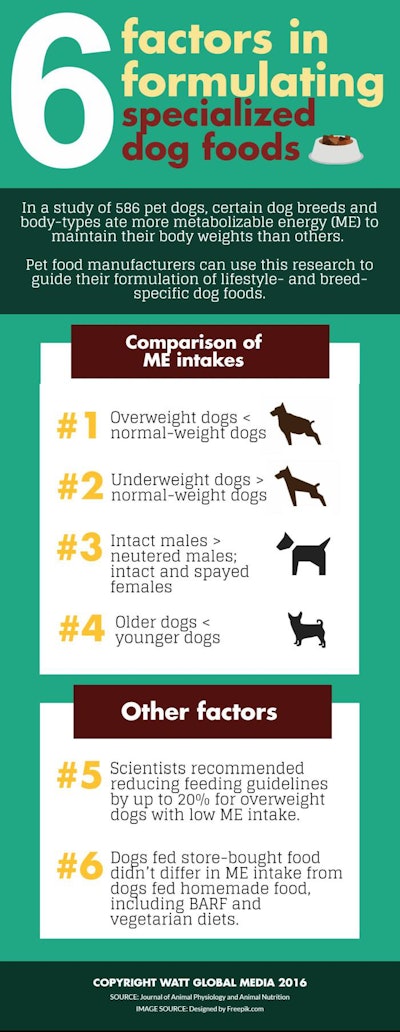 6 Factors In Formulation Specialized Dog Food Infographi Cv2