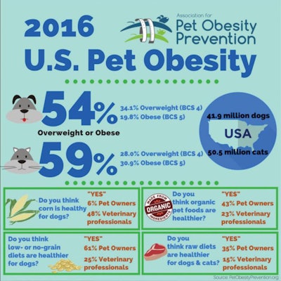 pet-obesity-infographic