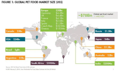 Global-pet-food-market-1603PETglobal_fig1.jpg