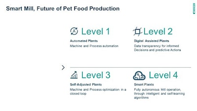 Native Buhler Smart Mill 500px
