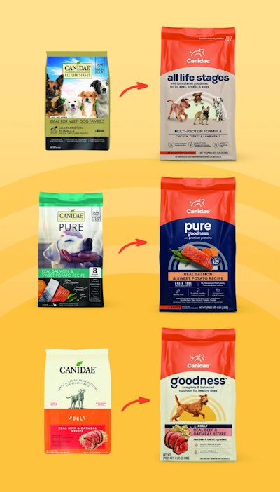 Canidae Old New Packaging