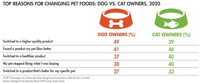changing-dog-cat-food-reasons_tab1