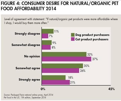 Consumer Natural Organic Pet Food Affordable 1505 Pe Tnatural Fig4