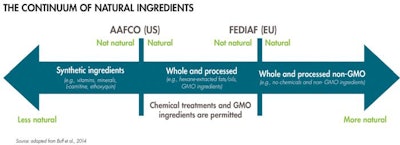continuum-natural-ingredients