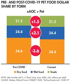 covid-19-pet-food-dollar-share_fig1