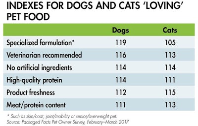 dog-cat-pet-food-preferences