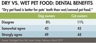 dry-wet-pet-food-oral-health