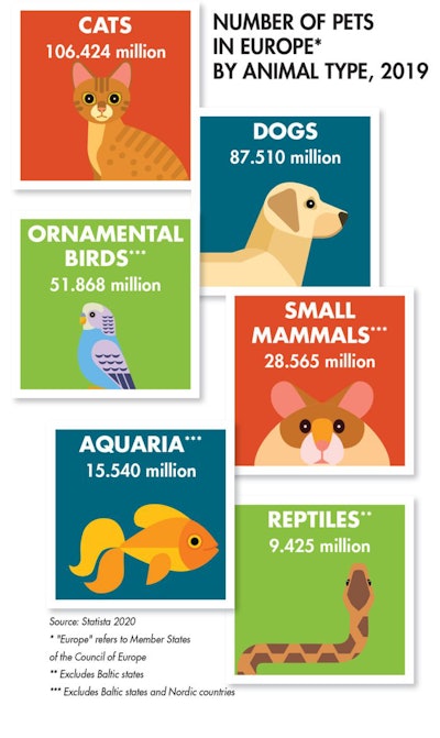 europe-pets-2019_fig1