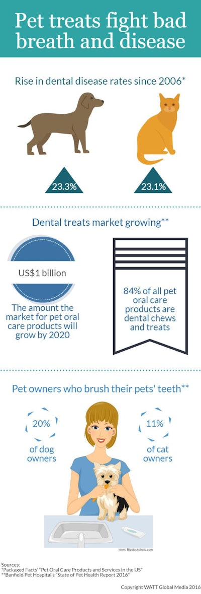 infographic-pet-dental-disease