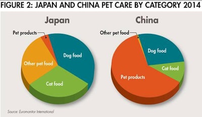 Japan China Pet Care 1505 Pe Tasia Fig2