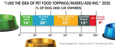 like-pet-food-toppings-mixers_fig2