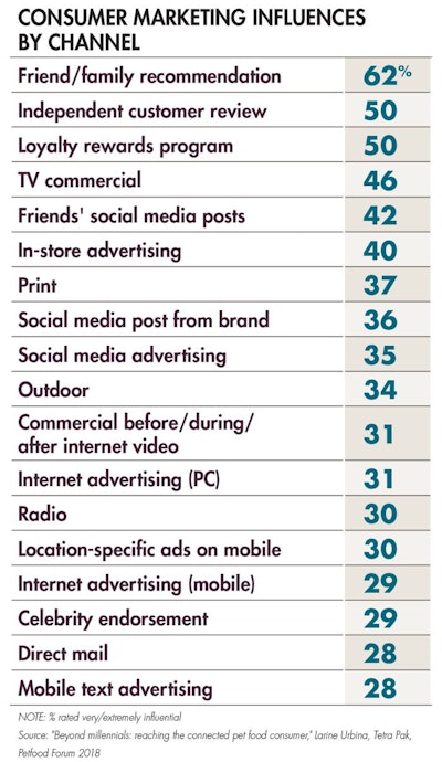 marketing influences channel