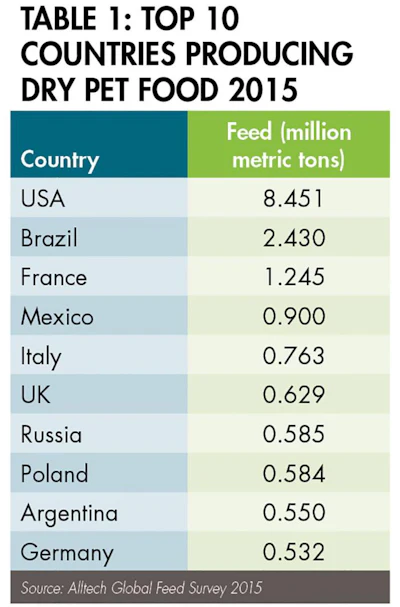 pet-food-feed-1603PETglobal_tab1.jpg